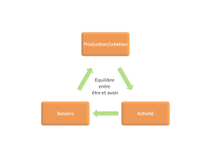 Schéma équilibre être avoir